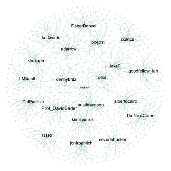 CSE​​6242/CX​4242 Homework​ ​1:​ ​Analyzing​ ​Twitter​ ​dataset;​ ​SQLite;​ ​D3​ ​Warmup;​ ​Gephi;​ ​OpenRefine solved