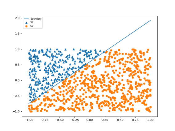 CS 559 - Homework #1 solution